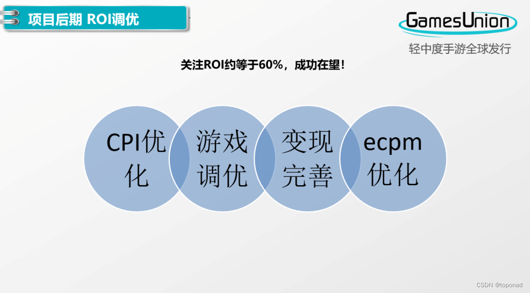 从创意立项到产品赚钱的全调优过程复盘，如何提高产品存活率 | TopOn变现干货