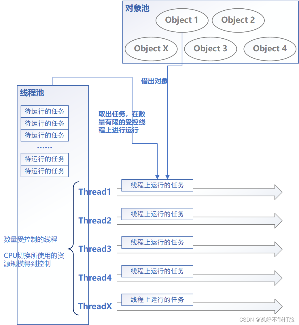 Apache-Common-Pool2中对象池的使用方式