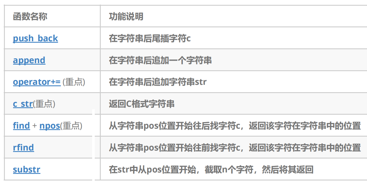 【C++入门】C++ STL中string常用函数用法总结