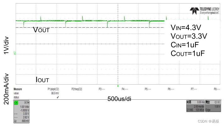 负载瞬态响应IOUT=10mA to 500mA