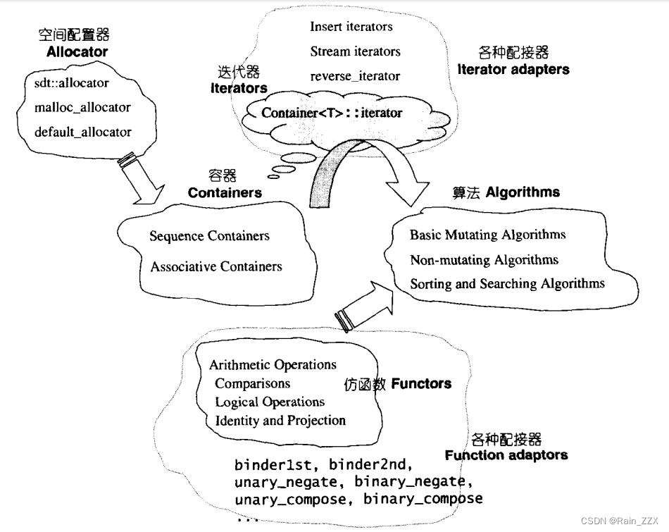 请添加图片描述