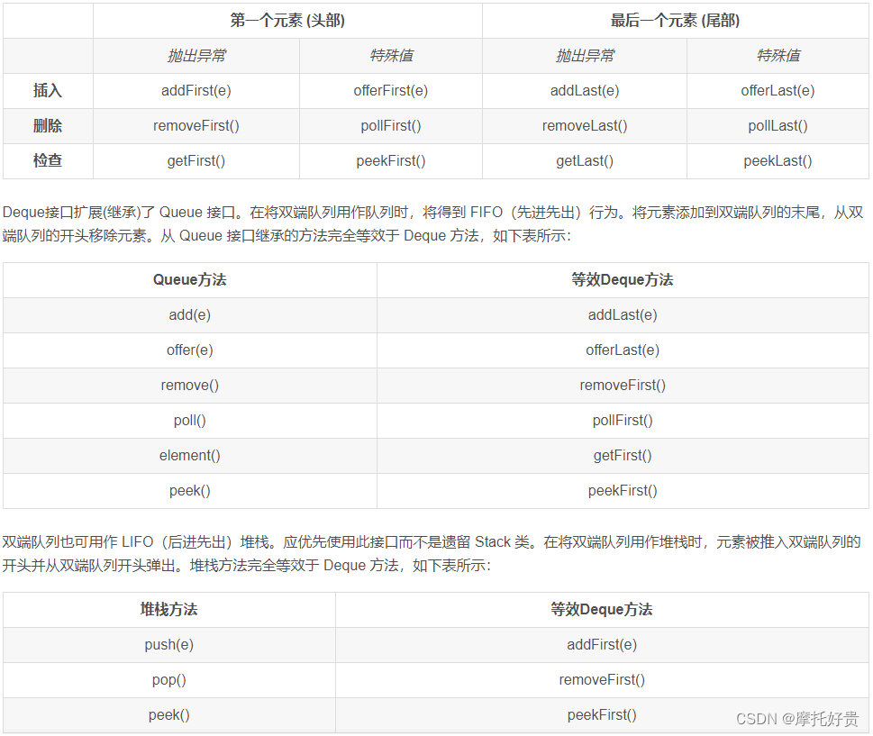 【LeetCode】20. 有效的括号(Deque的Stack用法)