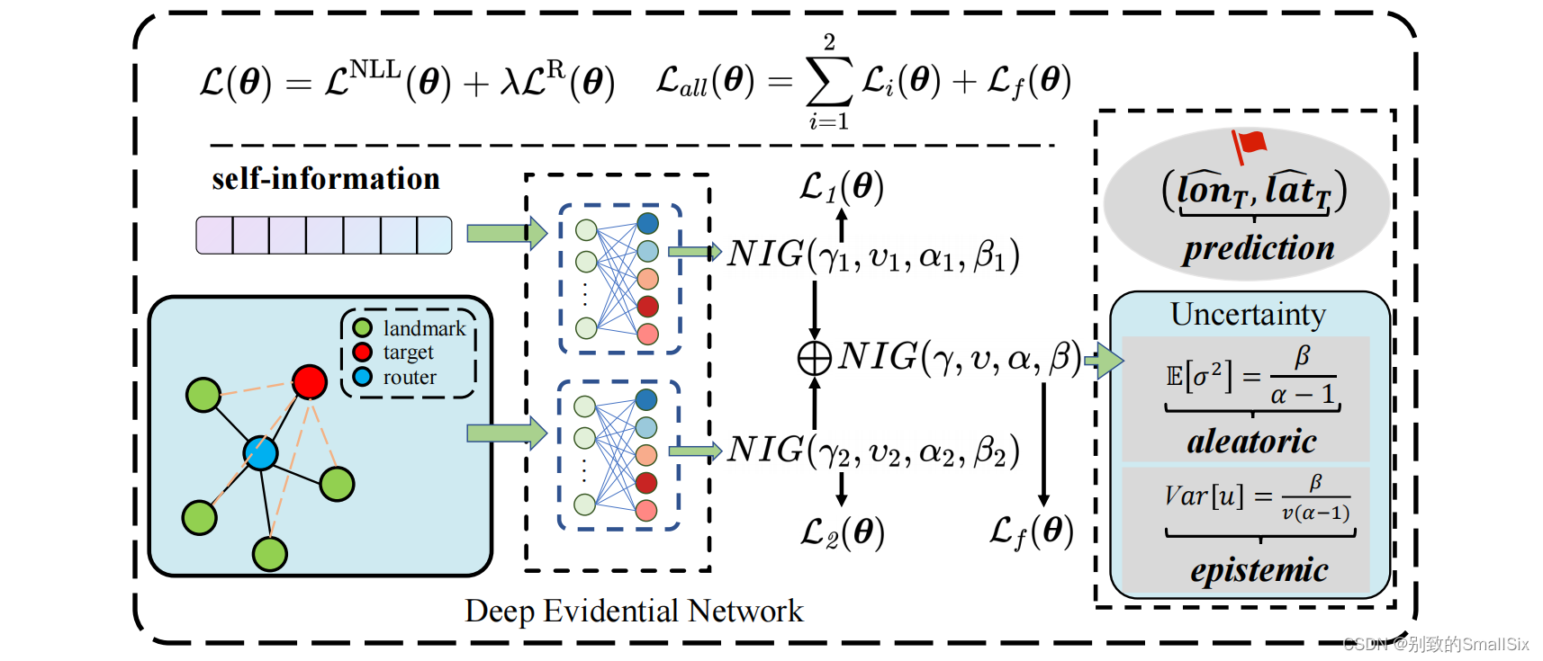 TrustGeo代码理解（一）main.py