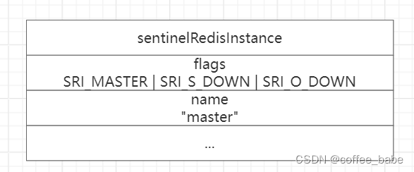 Redis中的Sentinel(五)