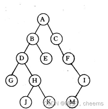 数据结构的二叉树（c语言版）