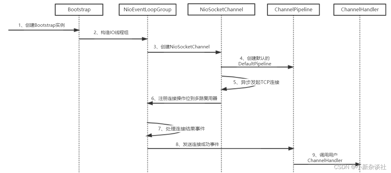 外链图片转存失败,源站可能有防盗链机制,建议将图片保存下来直接上传