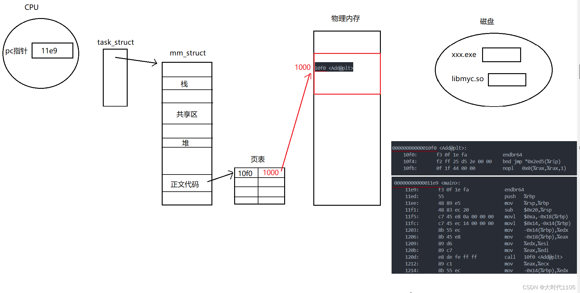 Linux 基础IO篇