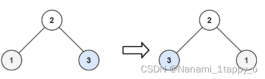 【LeetCode热题100】 226. 翻转二叉树（二叉树）