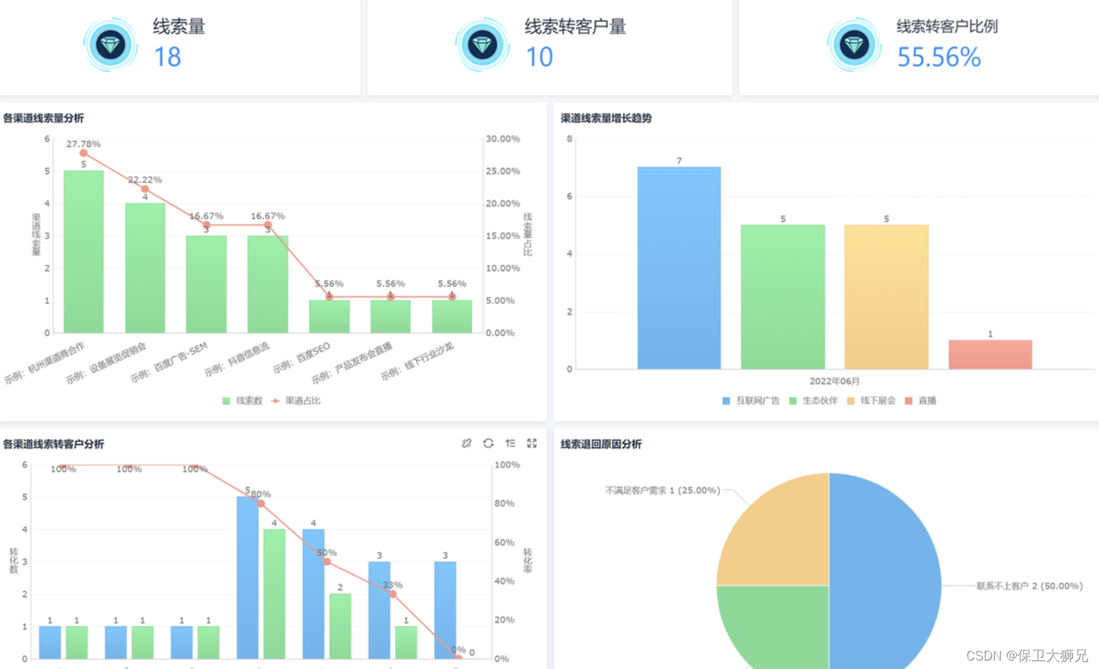 客户关系管理岗位怎么样