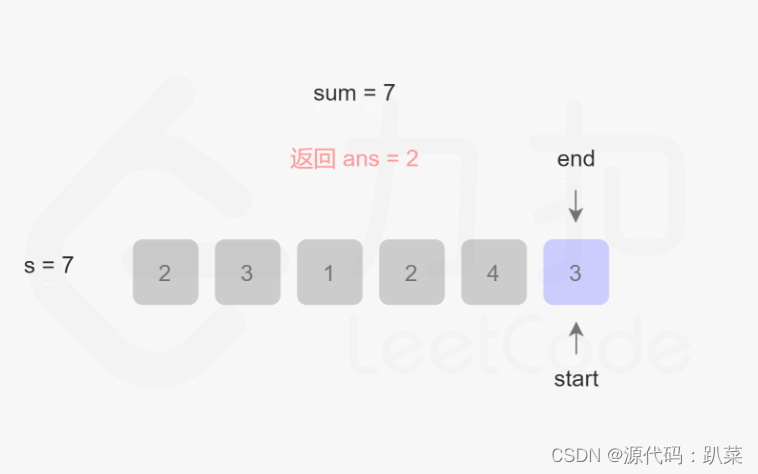 leetcode209：长度最小的子数组