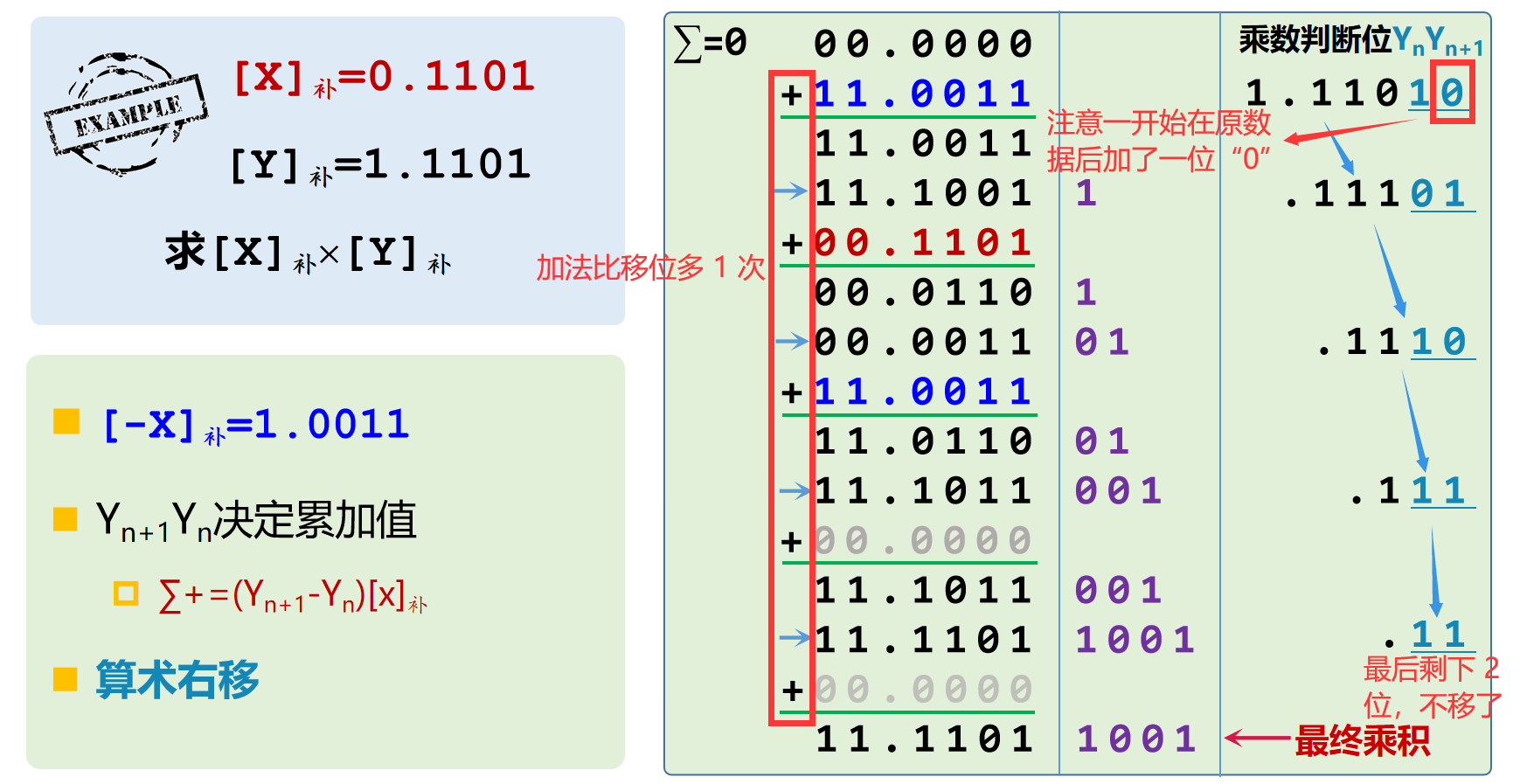 计算机组成原理·存储系统疑点归纳