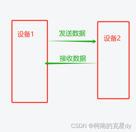 正常设备通讯