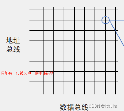 2024/4/5 AT24C02 总线（I²C总线）