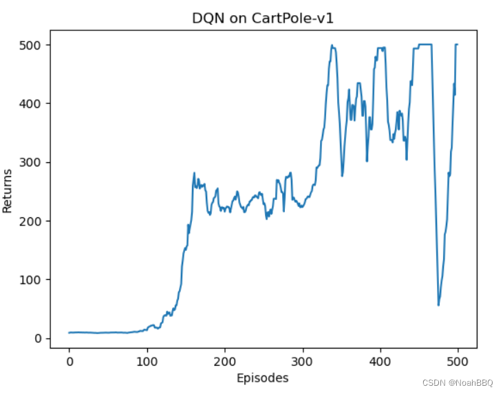 DQN 跑 CartPole-v1