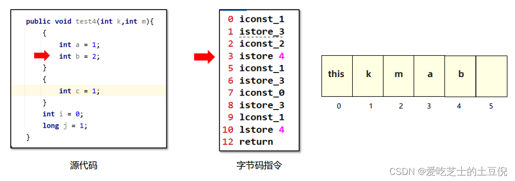 在这里插入图片描述