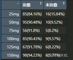 【R语言数据分析】卡方检验