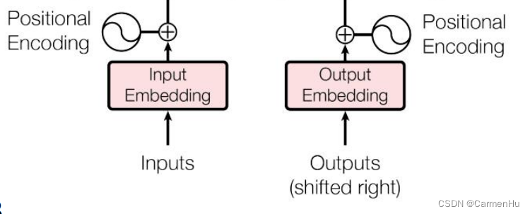 Transformer<span style='color:red;'>学习</span><span style='color:red;'>笔记</span>（<span style='color:red;'>二</span>）