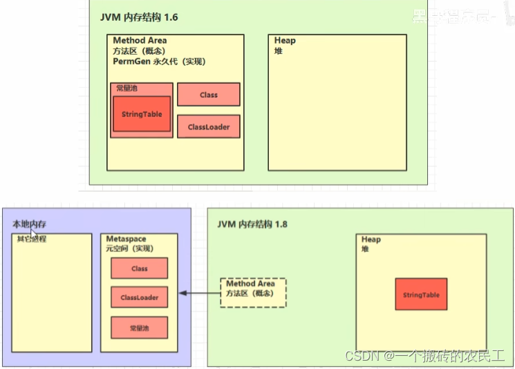 深入理解 Java 虚拟机（JVM）从入门到精通