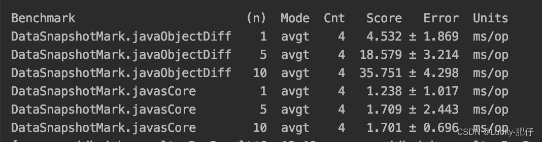 javas-core VS java-object-diff