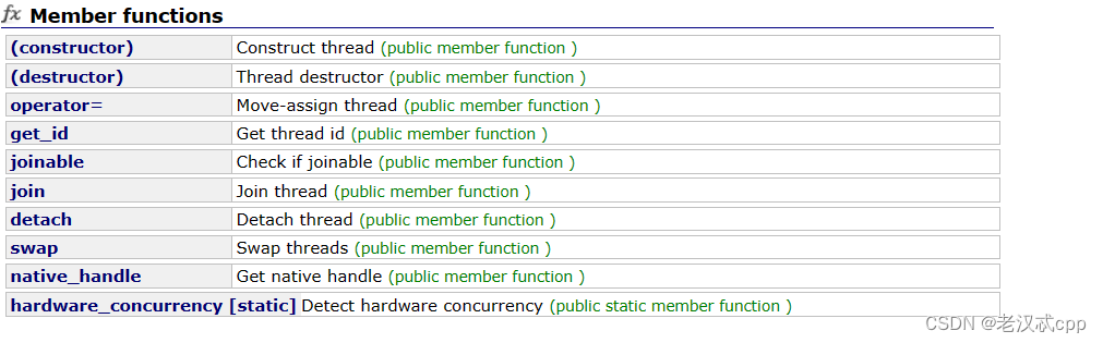 简单了解C++线程库