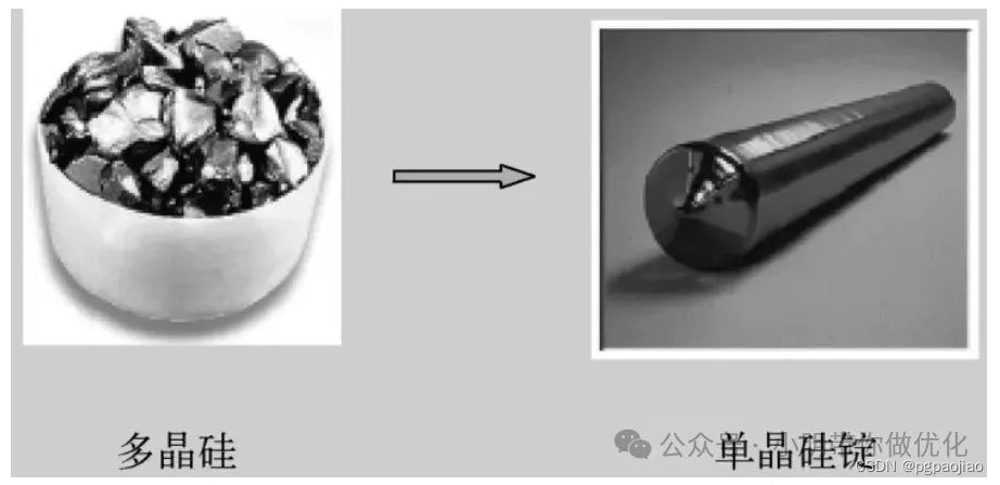 半导体硅制造工艺_sic 晶体定向-CSDN博客
