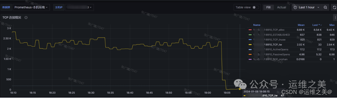 一次TCP TIME_WAIT连接数过多告警处理