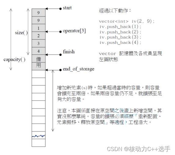 【C++】STL--vector