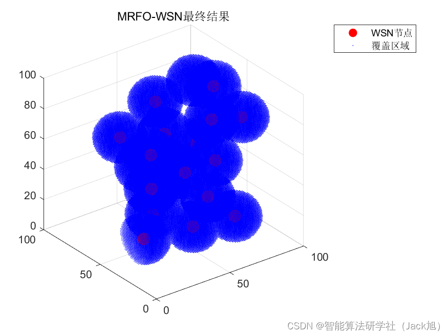 智能优化算法应用：基于蝠鲼觅食算法3D无线传感器网络(WSN)覆盖优化 - 附代码