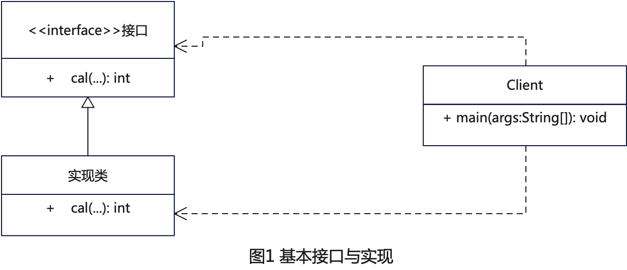 探索设计模式的魅力：简单工厂模式