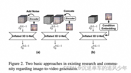 深度解读：如何解决Image-to-Video模型视频生成模糊的问题？