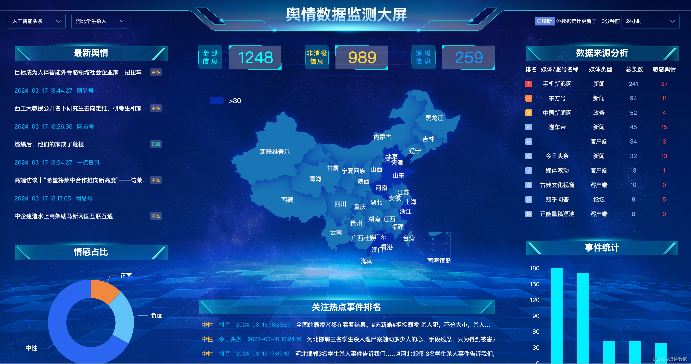 思通数科的舆情系统的应用