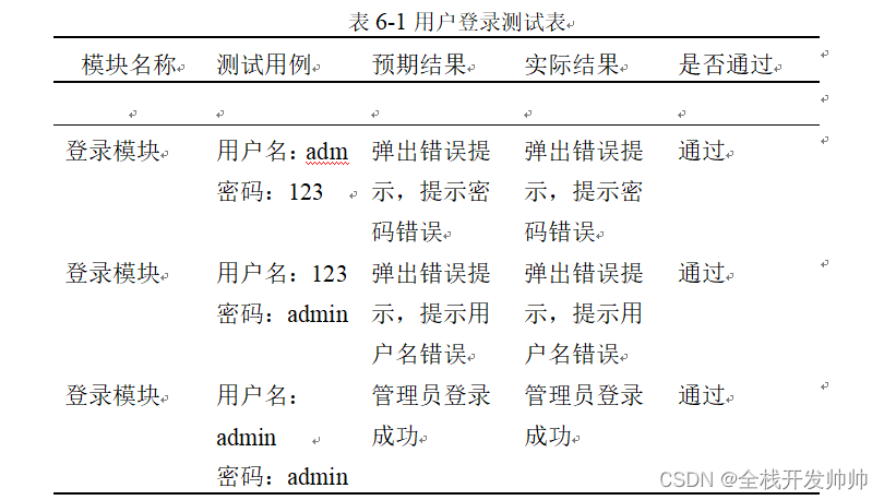 基于java+springboot+vue实现的旅游管理系统（文末源码+lw+ppt）23-402