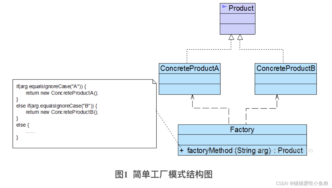 <span style='color:red;'>设计</span><span style='color:red;'>模式</span>之简单<span style='color:red;'>工厂</span><span style='color:red;'>模式</span><span style='color:red;'>详解</span>