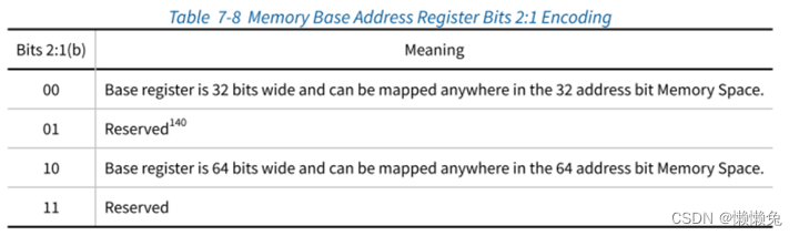 Linux Topics (4.2) - opROM Bar attribute confuse of PCIe device