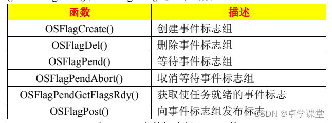 FreeRTOS和UCOS操作系统使用笔记