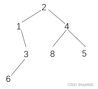 数据结构（七）：树介绍及面试常考算法