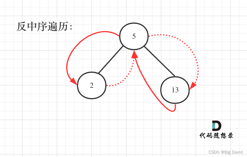 代码随想录刷题题Day19