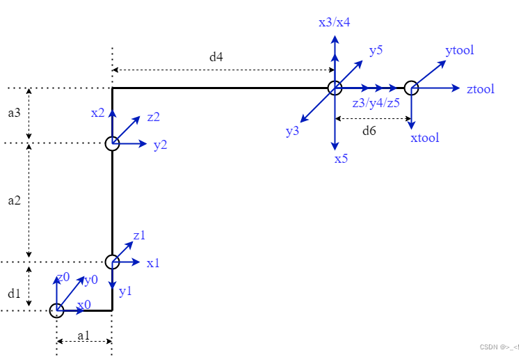 <span style='color:red;'>机械</span><span style='color:red;'>臂</span>标准DH建模及正运动学分析（以IRB4600型<span style='color:red;'>工业</span><span style='color:red;'>机械</span><span style='color:red;'>臂</span>为例）