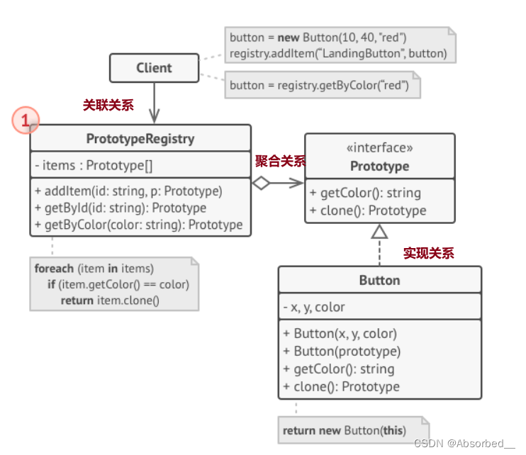 <span style='color:red;'>C</span>++ 【<span style='color:red;'>原型</span><span style='color:red;'>模式</span>】