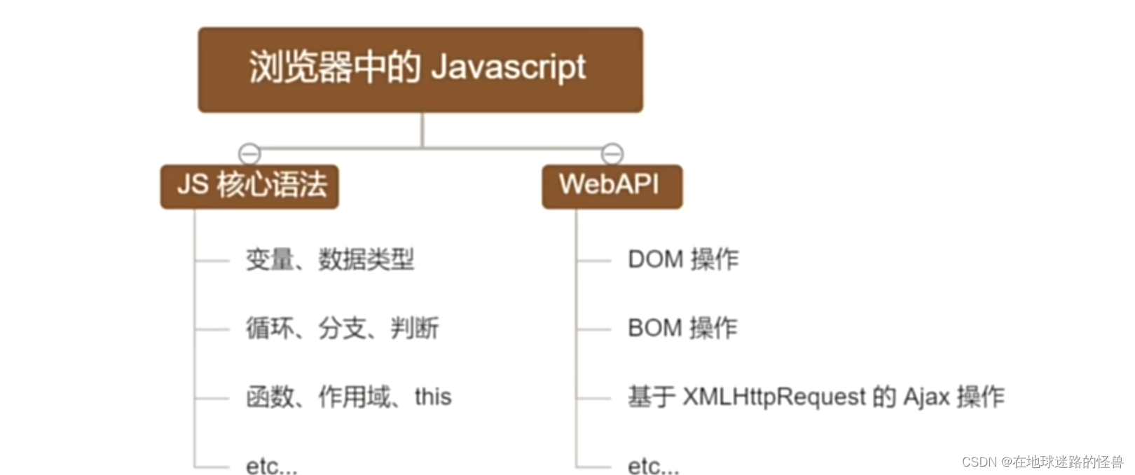 Node.js基础：从入门到实战