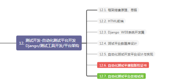 写在28岁，回看3年前“啃老”的自己，庆幸当时入了软件测试这行