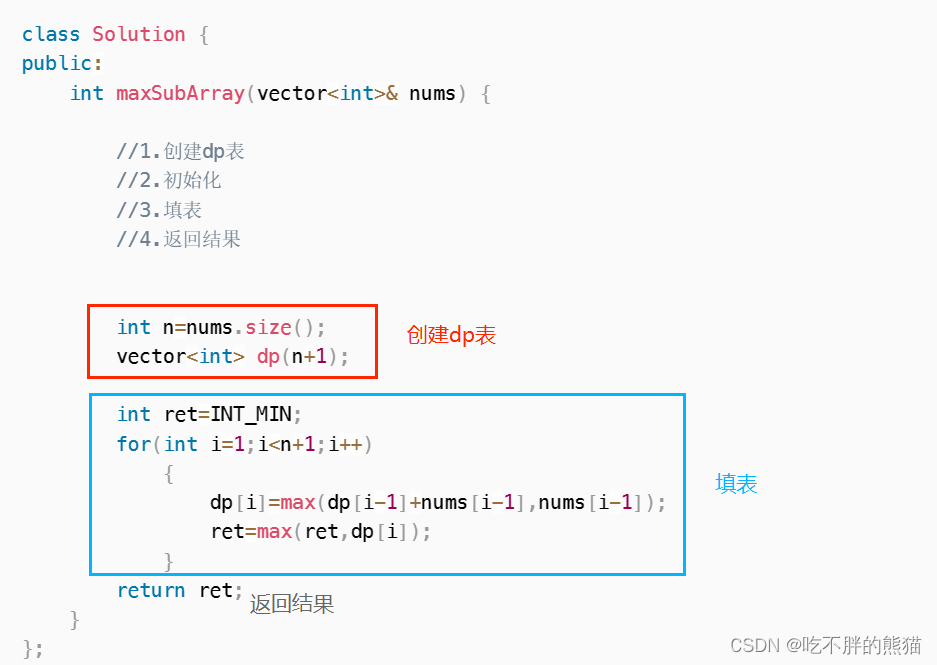 【动态规划】19子数组系列_最大子数组和_C++（medium）