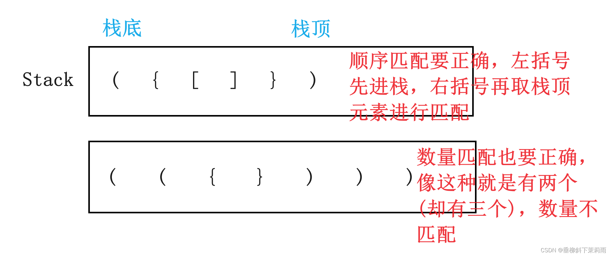 栈和队列OJ题