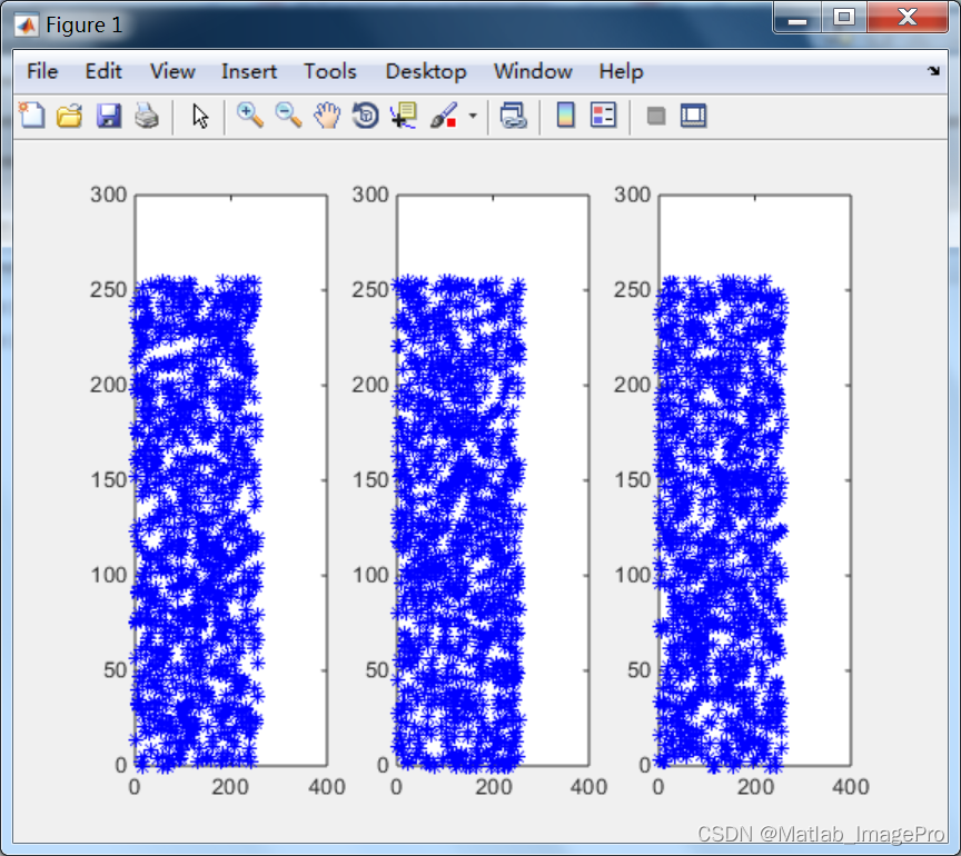 基于细胞神经网络在图像加密方面的应用matlab实现