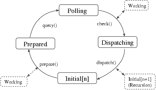 Gobject tutorial 十