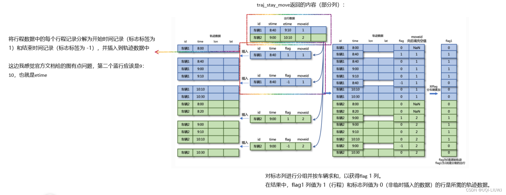 transbigdata笔记：轨迹切片