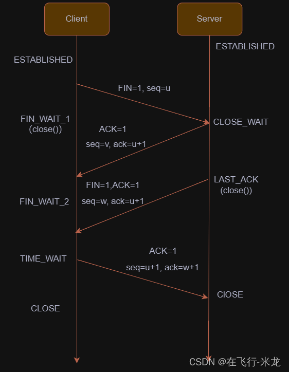 Python 网络编程之TCP详细讲解