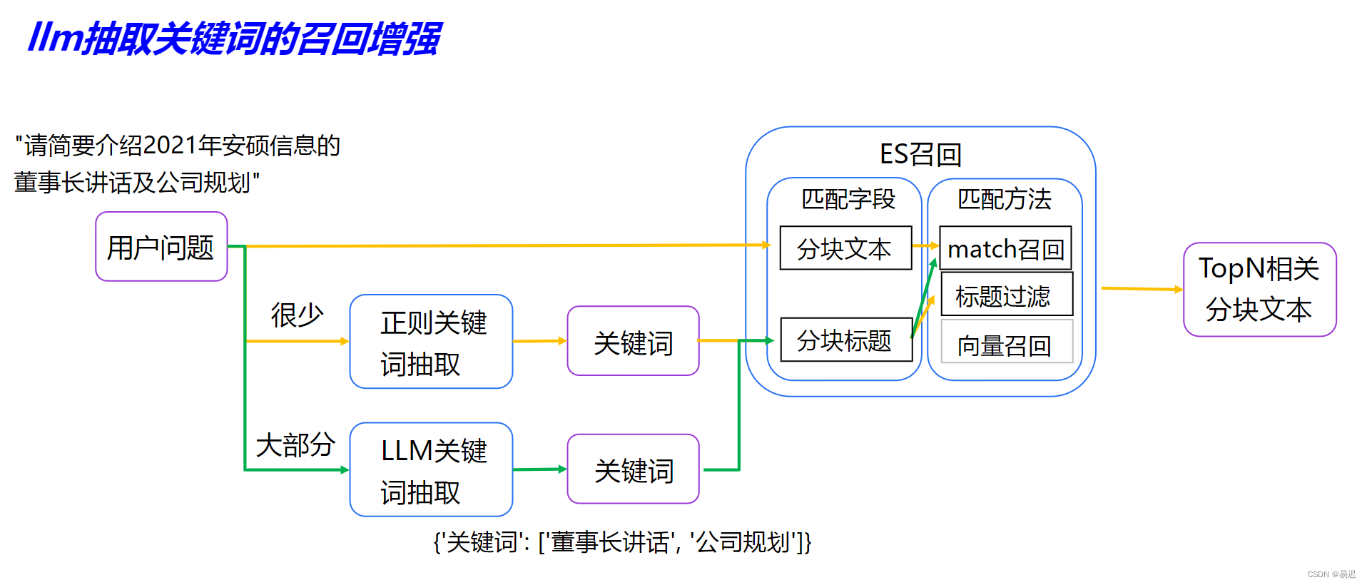 来自工业界的知识库 RAG 服务(三)，FinGLM 竞赛获奖项目详解