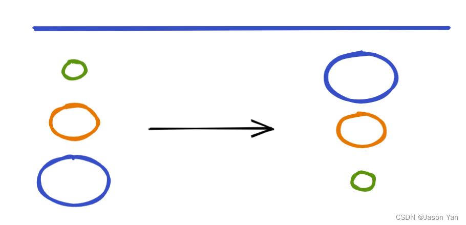 【学习<span style='color:red;'>分享</span>】<span style='color:red;'>小</span><span style='color:red;'>白</span>写<span style='color:red;'>算法</span>之<span style='color:red;'>冒泡</span><span style='color:red;'>排序</span>篇