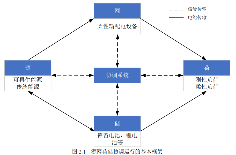 开源代码分享(17)—基于yalmip+cplex的微电网优化调度(附matlab代码)